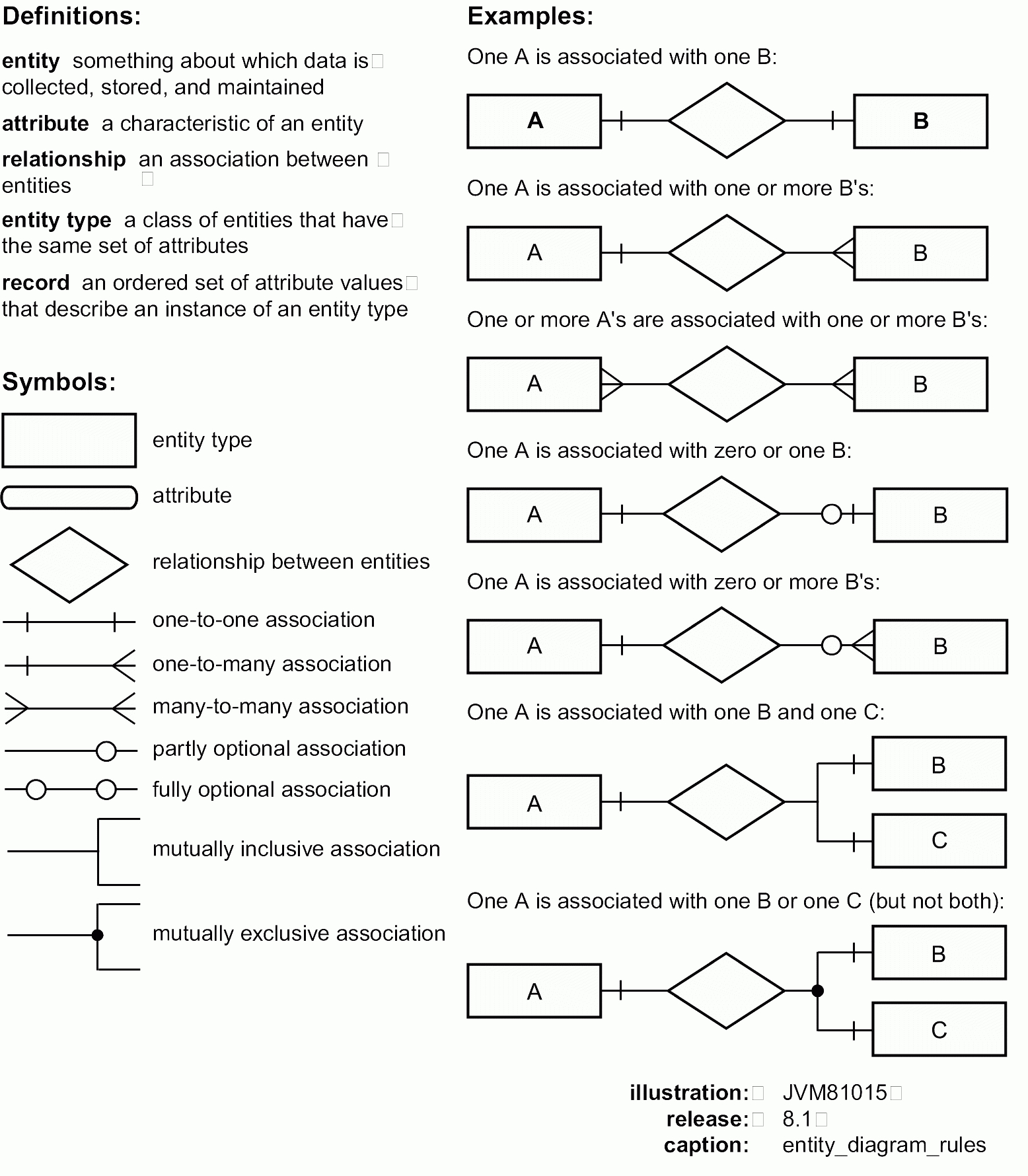 8 Java Stored Procedures Application Example with regard to Er Diagram Examples In Oracle