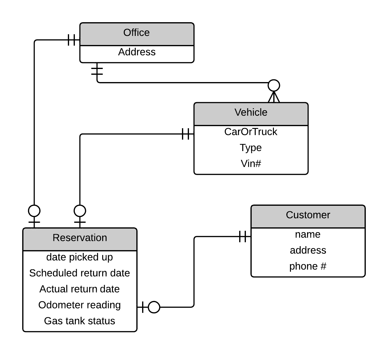 Andrew Pearson-Wood with regard to Er Diagram Examples For Car Rental System