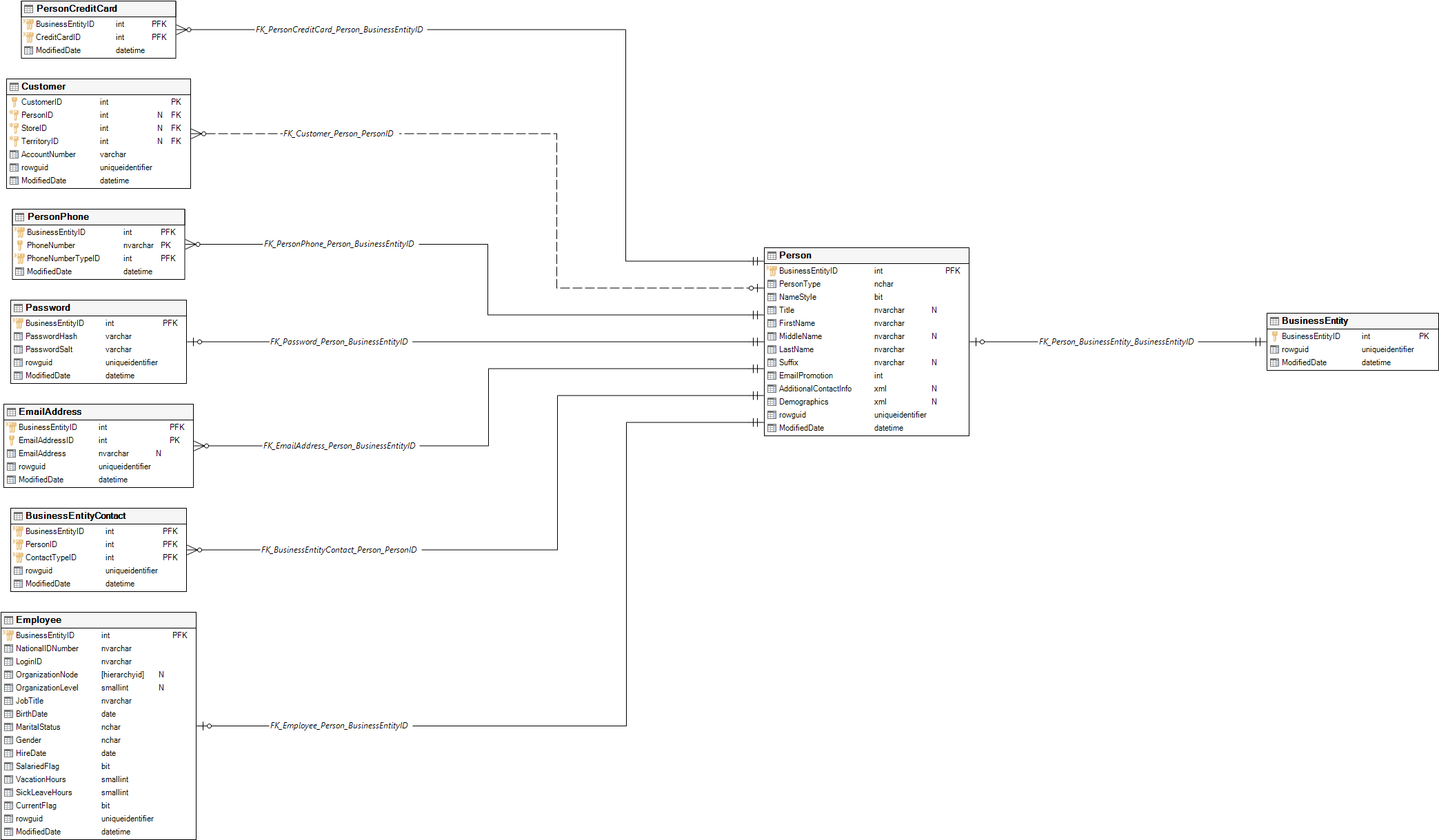 Apexsql Doc Feature Highlight: Data Model Diagrams Aka Erd regarding Er Diagram Examples Doc