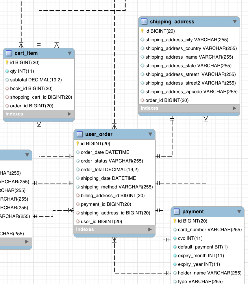 Cardinality In Er Diagram - Stack Overflow regarding Er Diagram Cardinality Examples