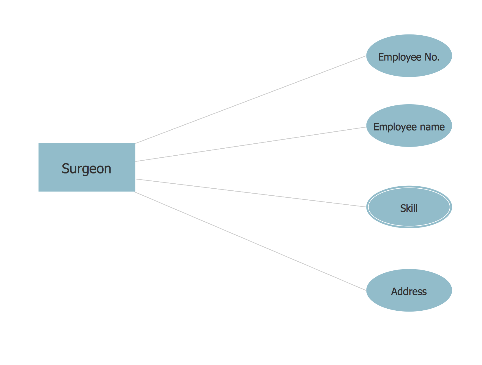 Chen Erd Diagram with regard to Er Model Diagram Examples