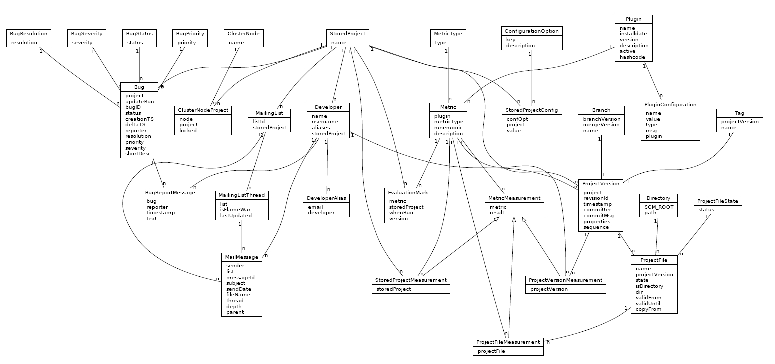 Class Diagram Example: Er inside Er Diagram Examples Doc