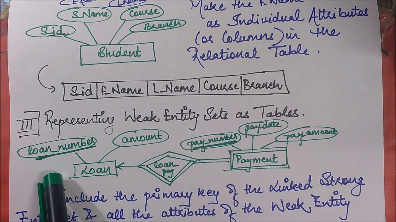 Converting An Er Diagram To A Relational Table (Or Schema) - Youtube inside Er Diagram Examples Pdf