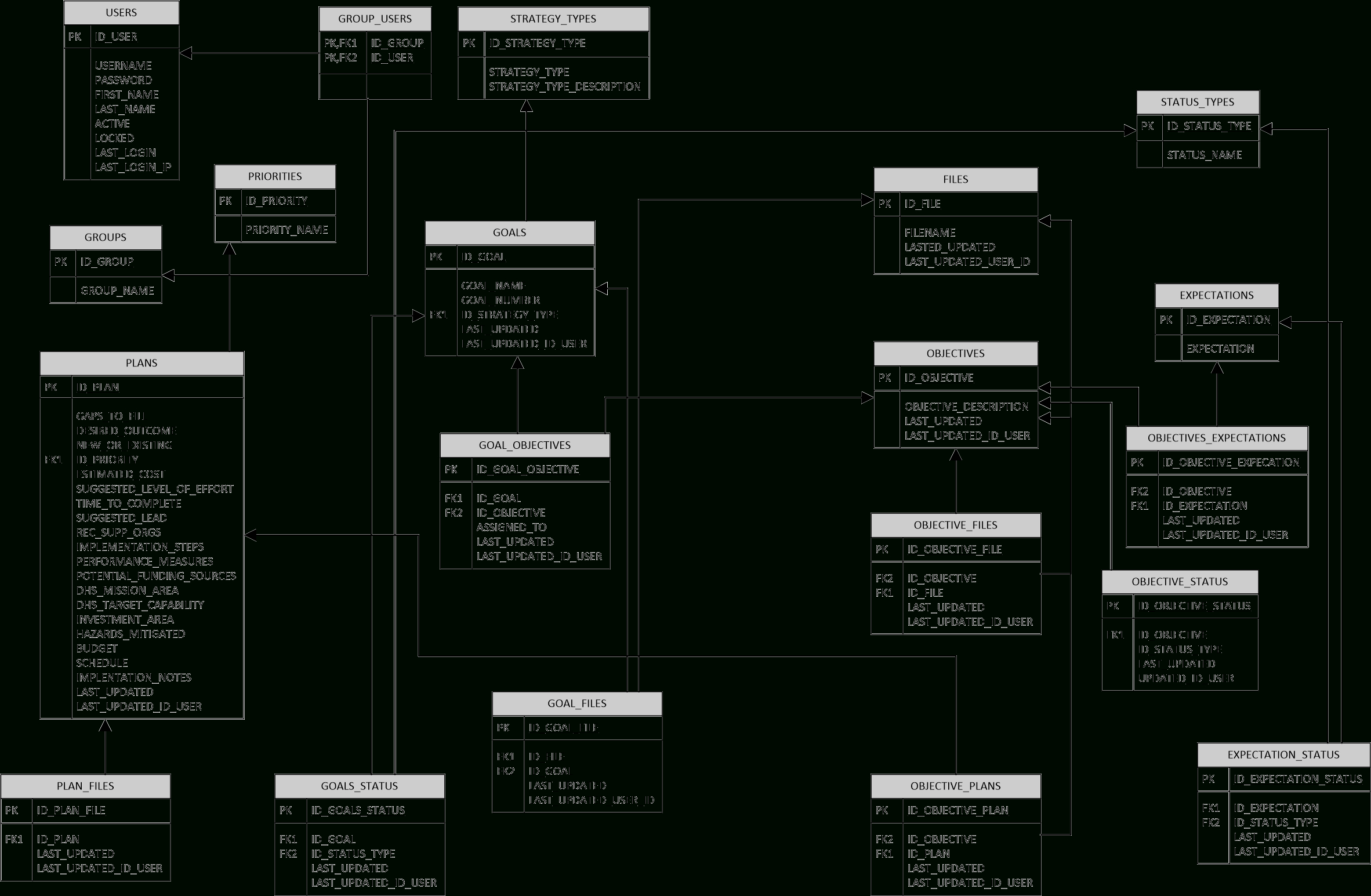 Custom Project Management Erd | Mark Warrick with regard to Er Diagram Examples For Project Management System