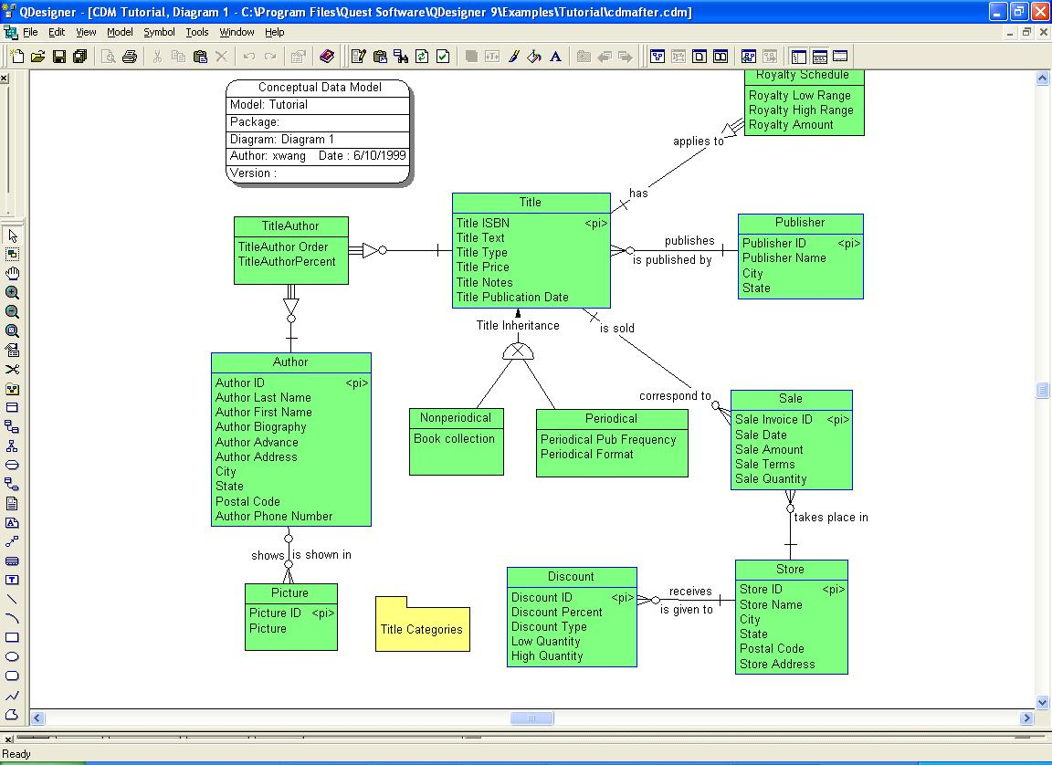 Dad Develop Conceptual Model with Conceptual Er Diagram Examples