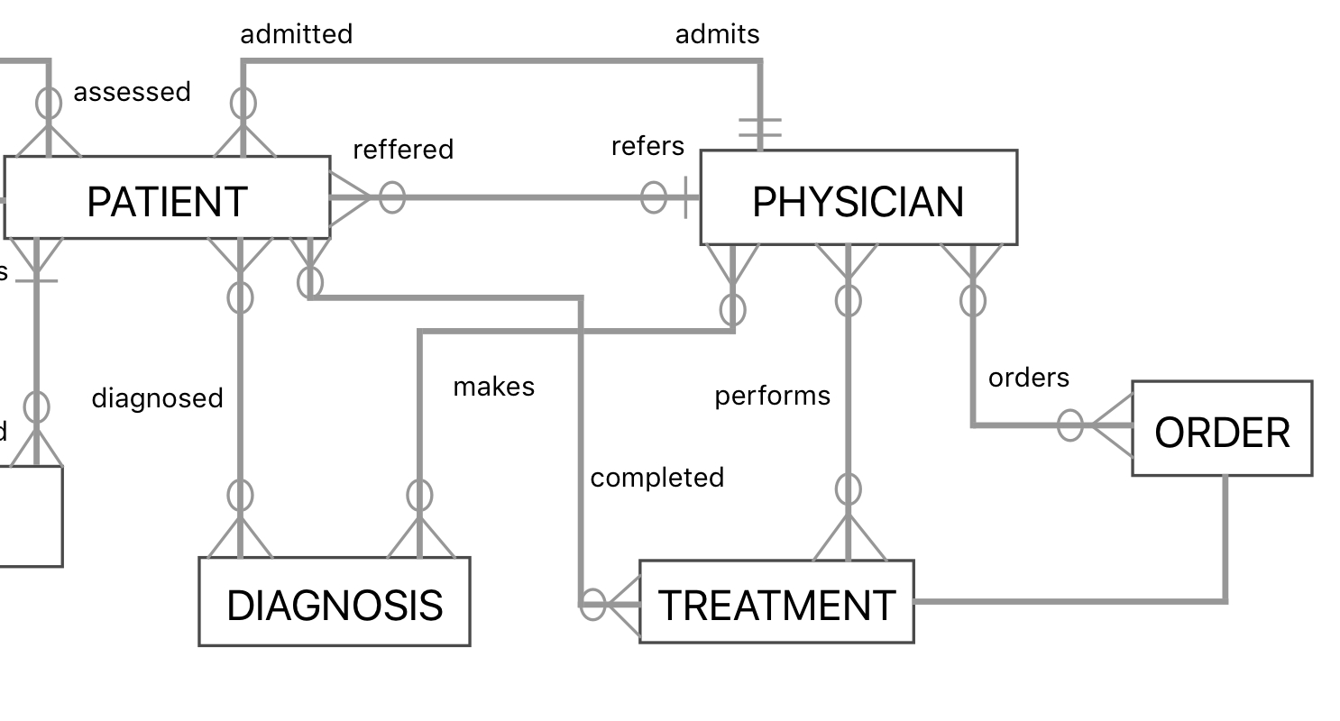 Database Design - How Can I Model A Medical Scenario In An Entity regarding Entity Relationship Diagram Example Questions