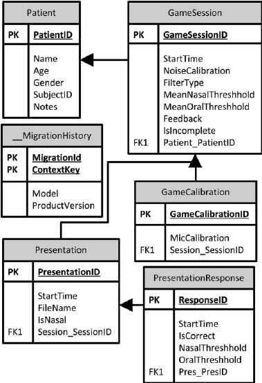 Database Table Diagram - 6.spikeballclubkoeln.de • for Er Diagram And Tables Examples