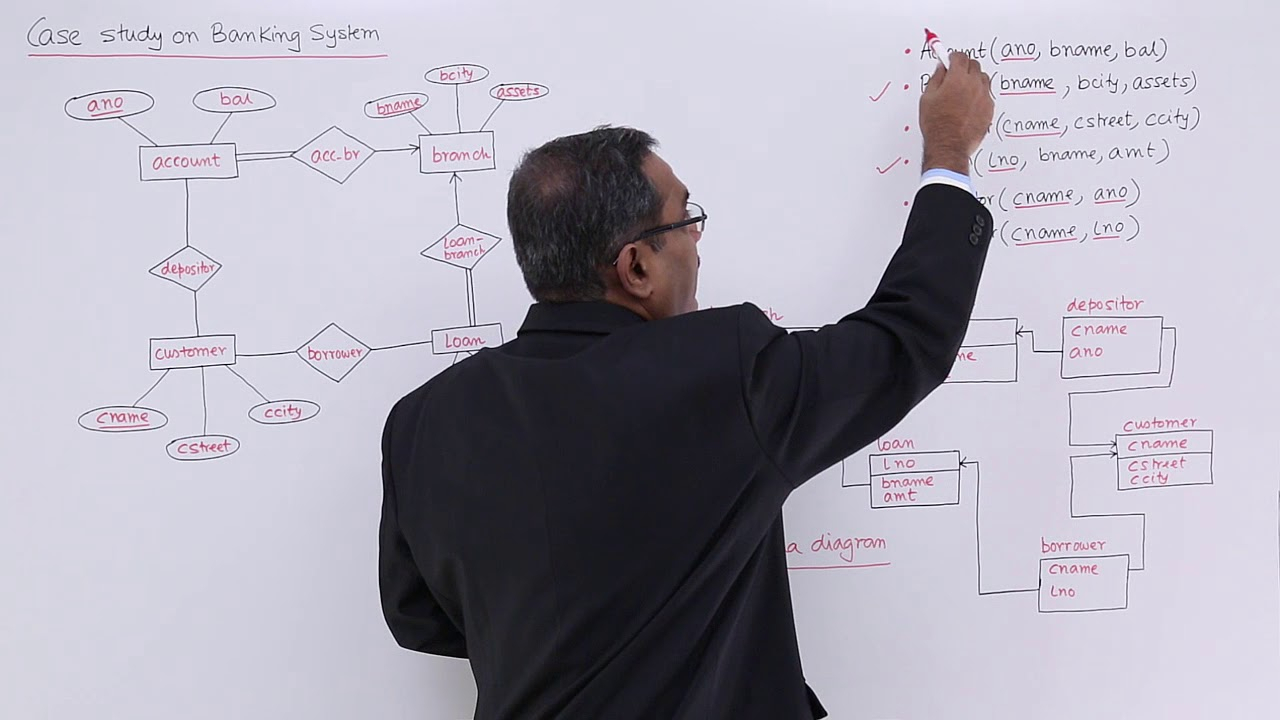 Dbms - Case Study On Banking System - Youtube inside Er Diagram Examples Tutorialspoint