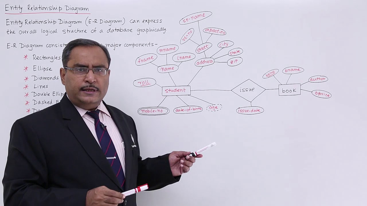 Dbms - Entity Relationship Diagram - Youtube pertaining to Er Diagram Examples Tutorialspoint