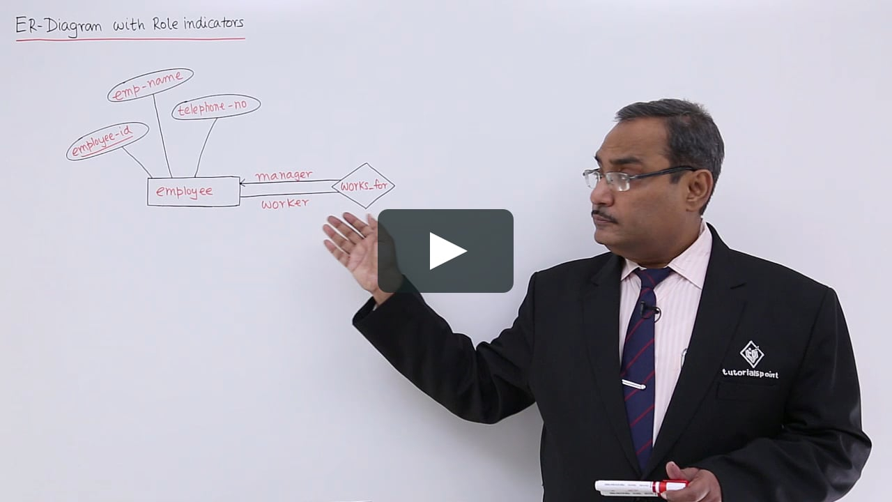 Dbms - Er-Diagram With Role-Indicators On Vimeo inside Er Diagram Examples Tutorialspoint