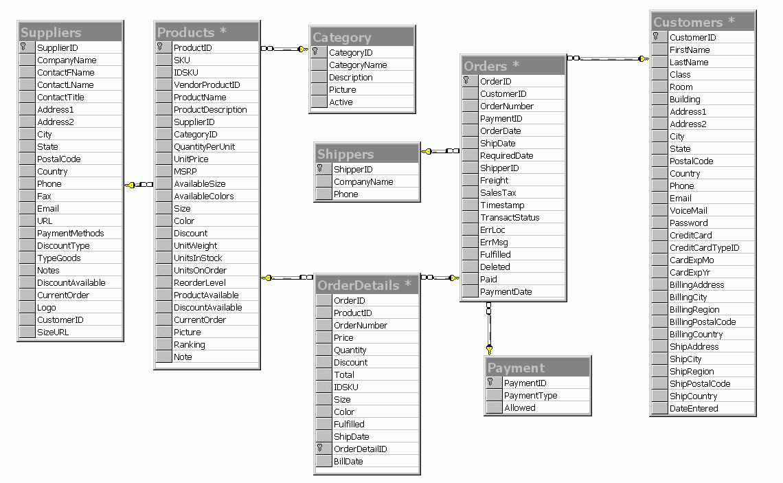 E-Commerce Database Design Entity Relationship Diagram inside Entity Relationship Diagram Examples Database Design
