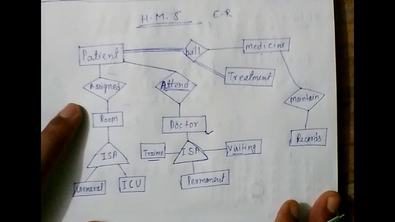 E - R Model Hospital Management System For Uptu Lec-5 - Youtube for Er Diagram Examples In Hindi