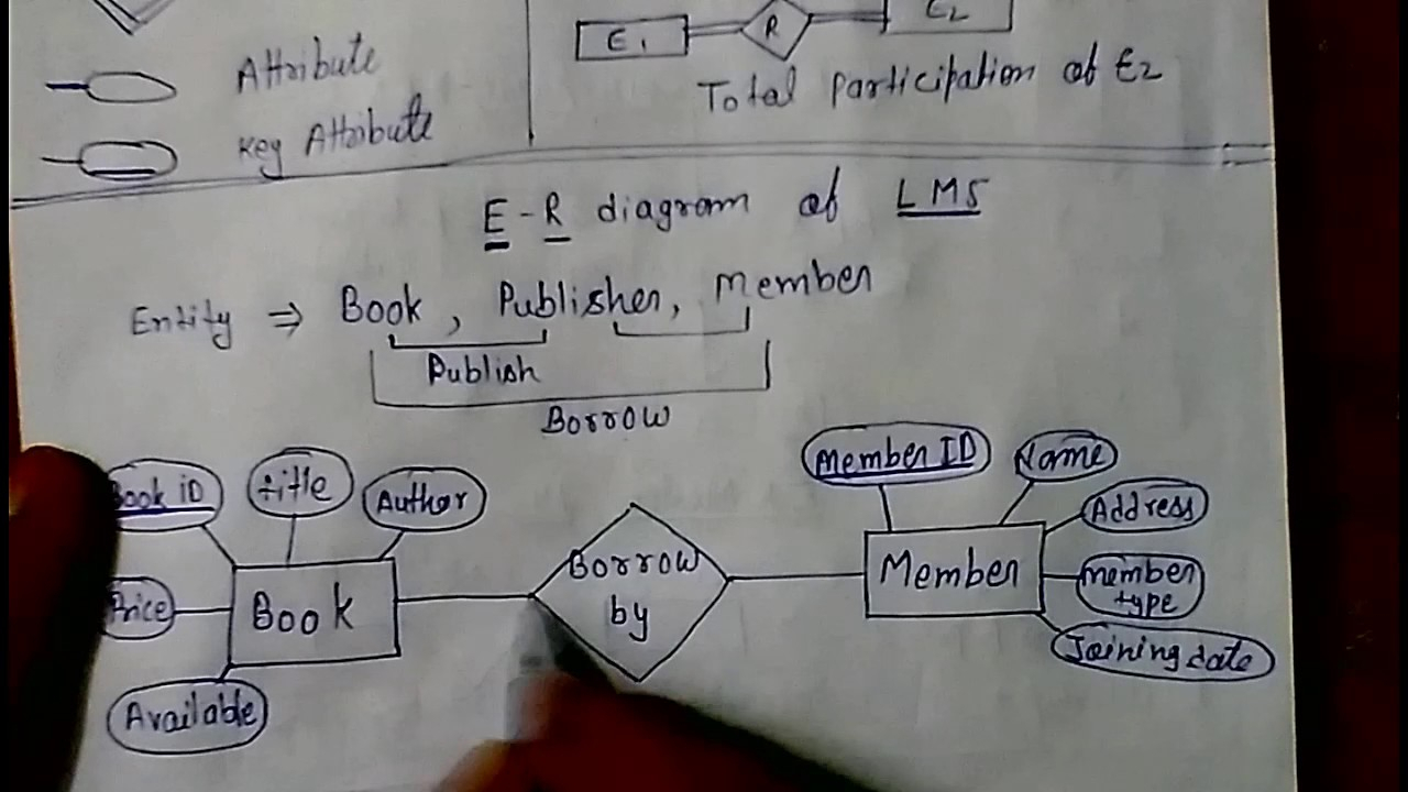 E - R Model Library Management System Dbms Lec - 4 - Youtube inside Er Diagram Examples+Library Management System