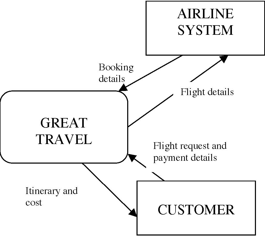 E238 Information Systems Tee 2003 Answers regarding Er Diagram Examples For Travel Agency