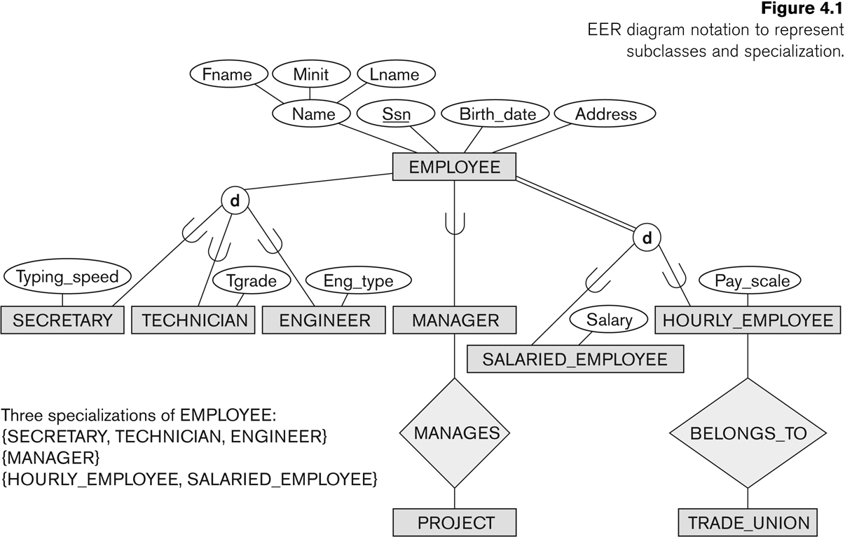 Eer Diagram Vs Er - 2.sg-Dbd.de • throughout Extended Er Diagram Examples