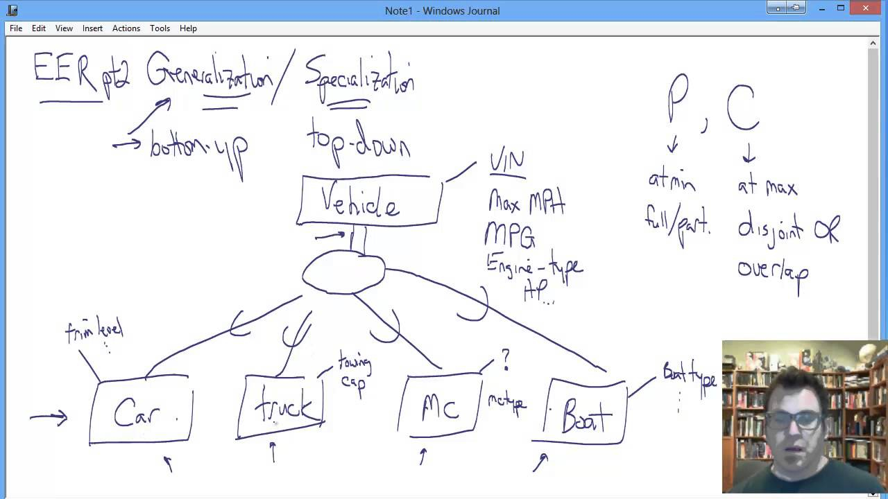 Enhanced Entity-Relationship Model Part 2: Generalization Vs inside Extended Er Diagram Examples