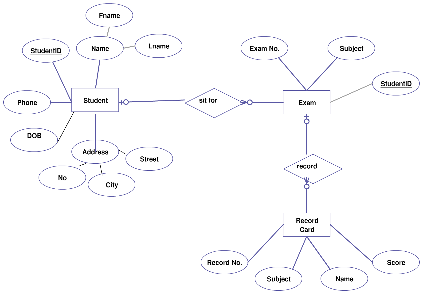 Entity Relationship Diagram (Er Diagram) Of Student Information for Er Diagram Examples For College
