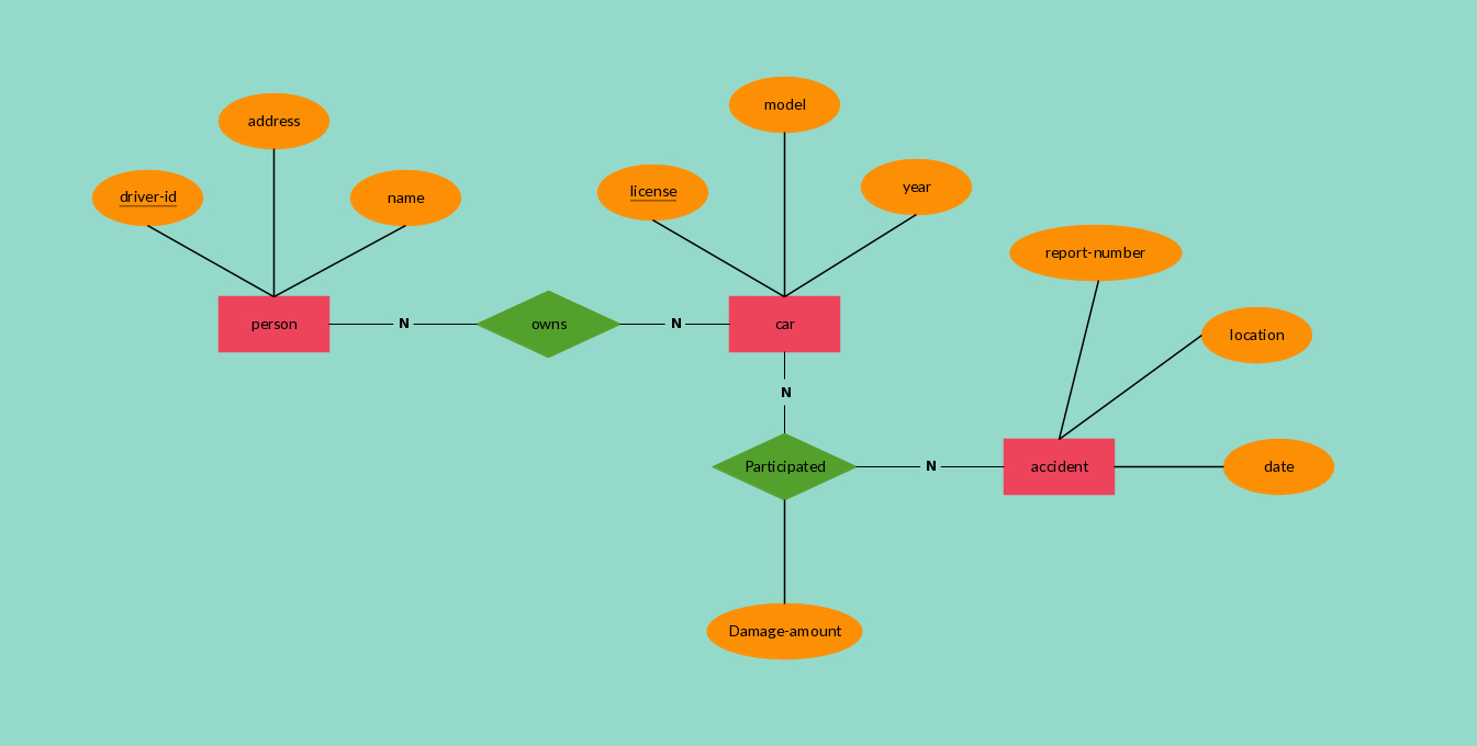 Entity Relationship Diagram Example Of Insurance Company. | Entity inside Er Diagram Examples Car Insurance