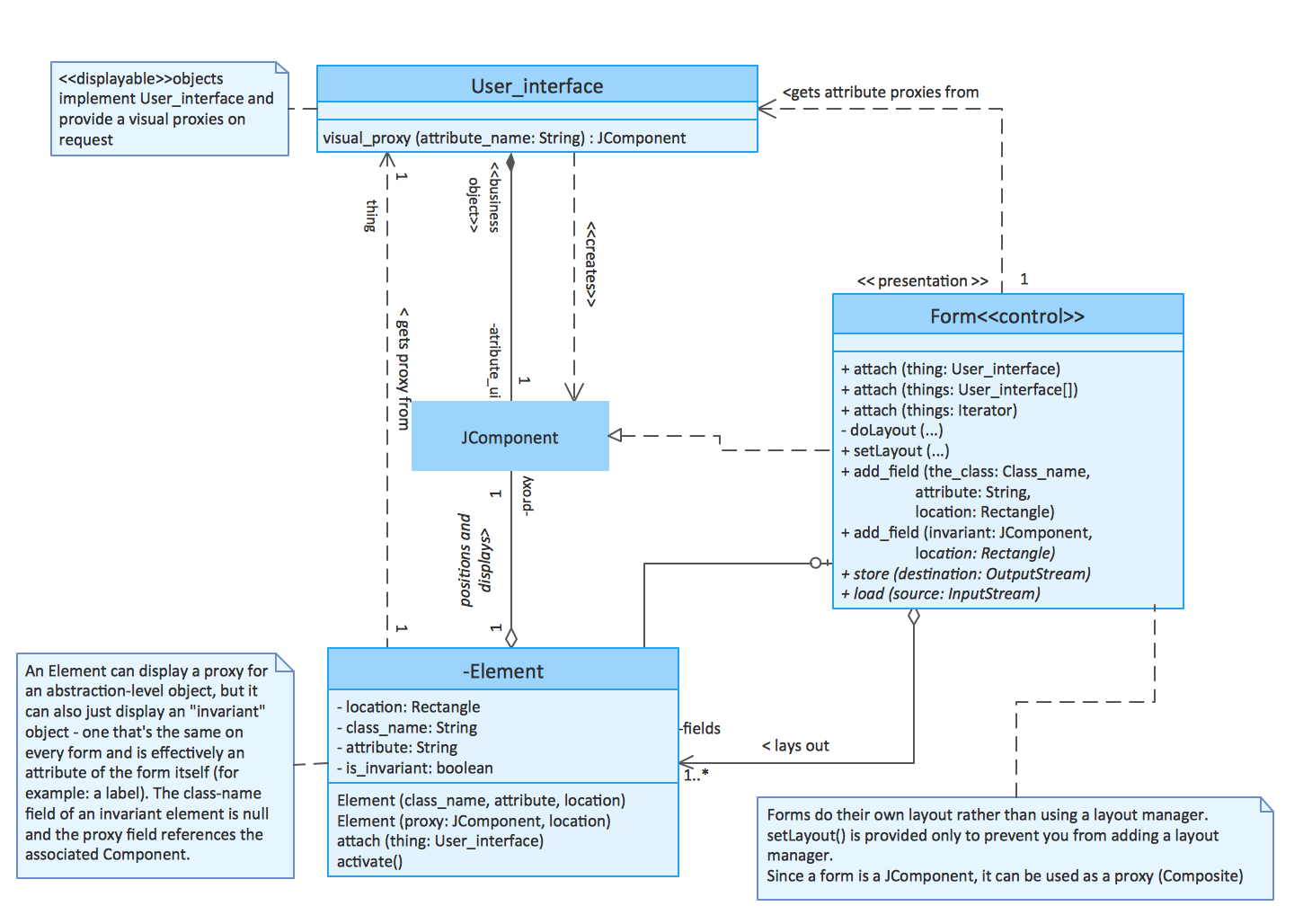 Entity Relationship Diagram Examples | Network Diagram Examples regarding Er Diagram Uml Example