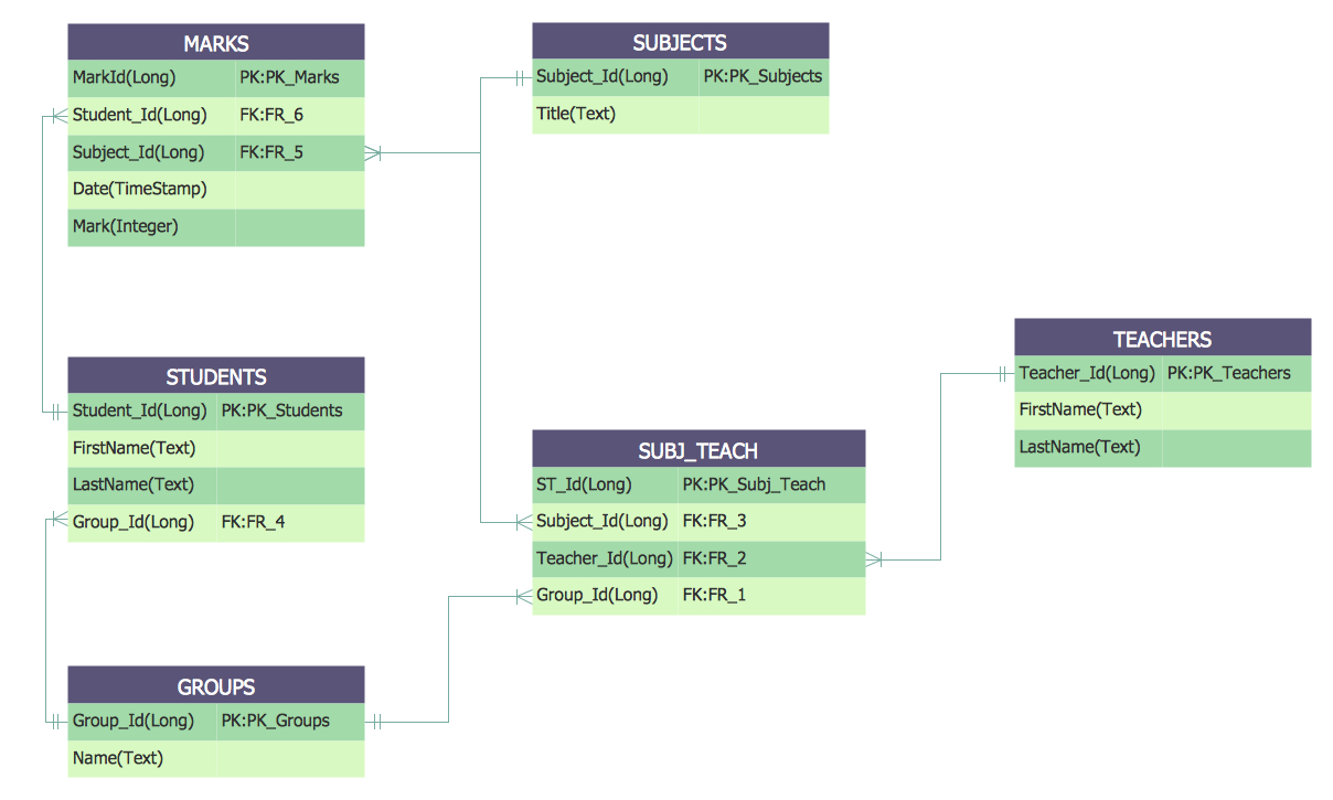 Entity Relationship Diagram Examples | Professional Erd Drawing intended for Er Diagram Examples For Website