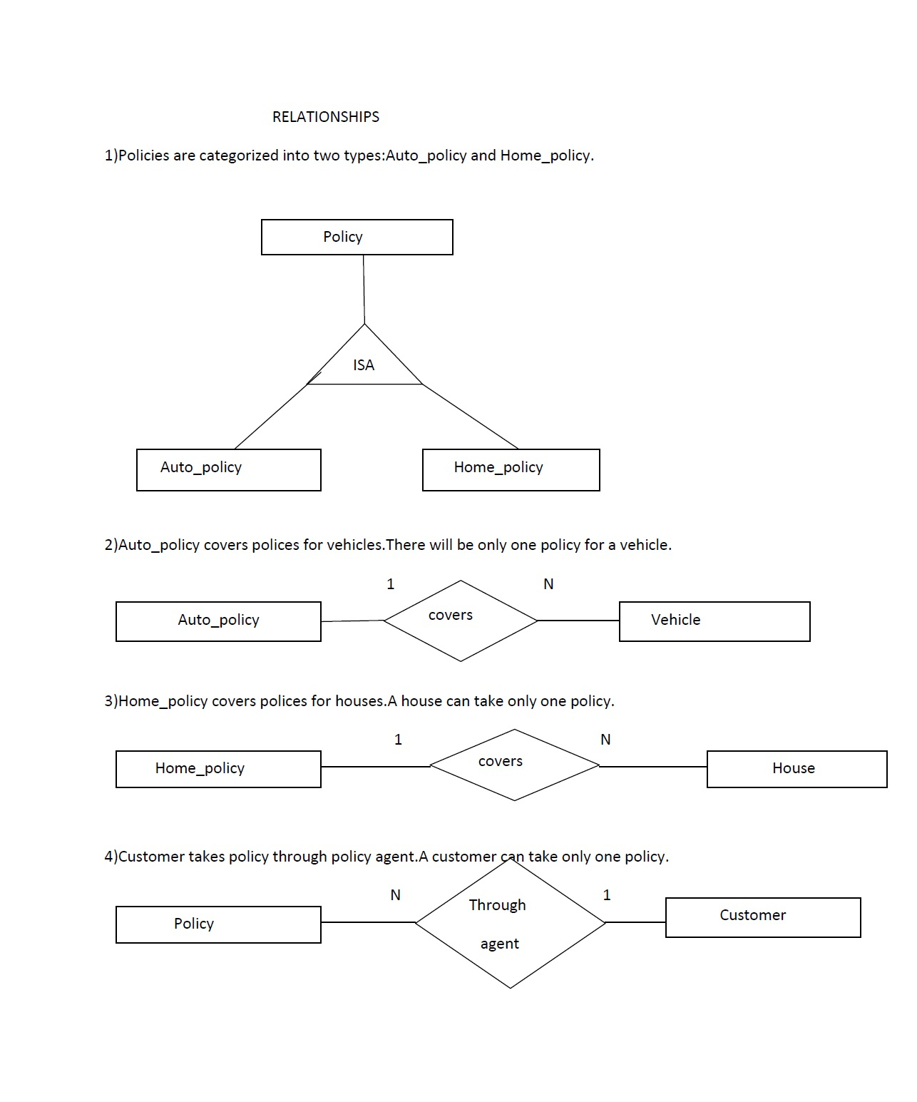 Entity Relationship Diagram For Car Insurance Company - 9.9.ulrich in Er Diagram Examples Car Insurance