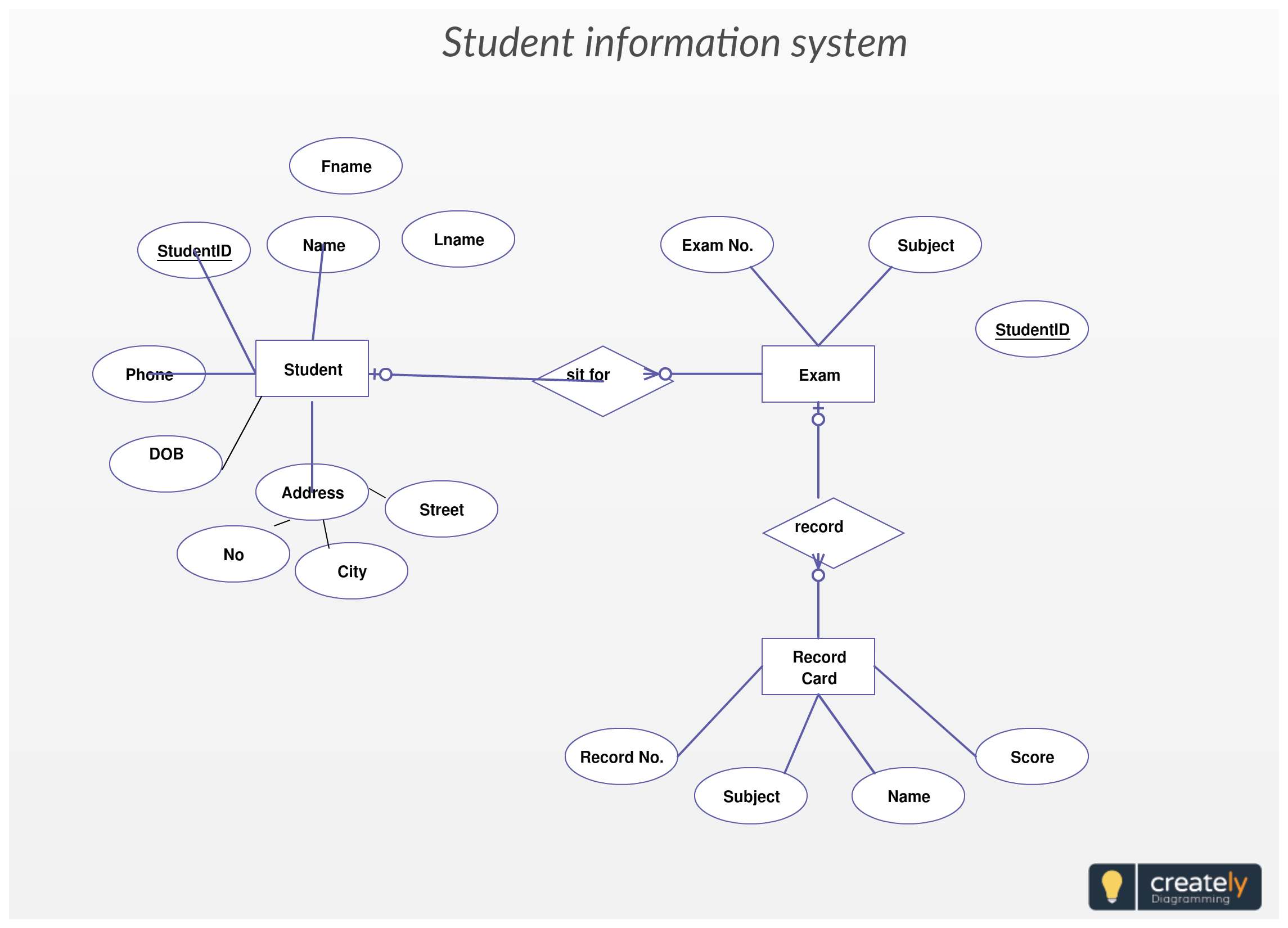 Er Diagram Examples For Student Information System Er