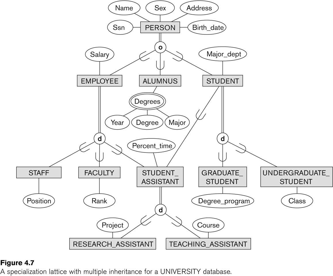 Entity-Relationship Modeling inside Ternary Relationship Er Diagram Examples