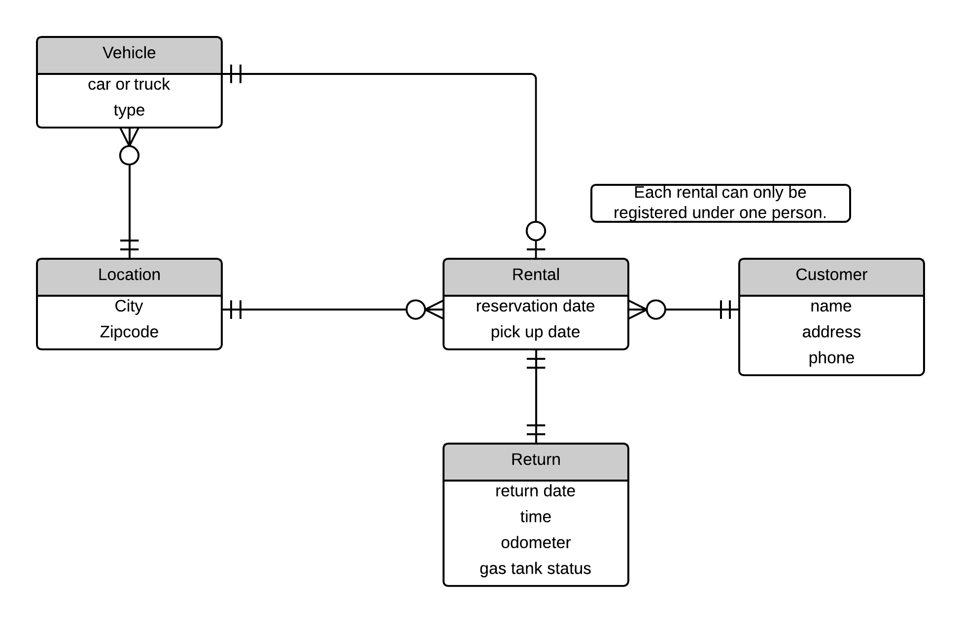 Er Diagram Car - 7.fearless-Wonder.de • intended for Er Diagram Examples For Car Rental System