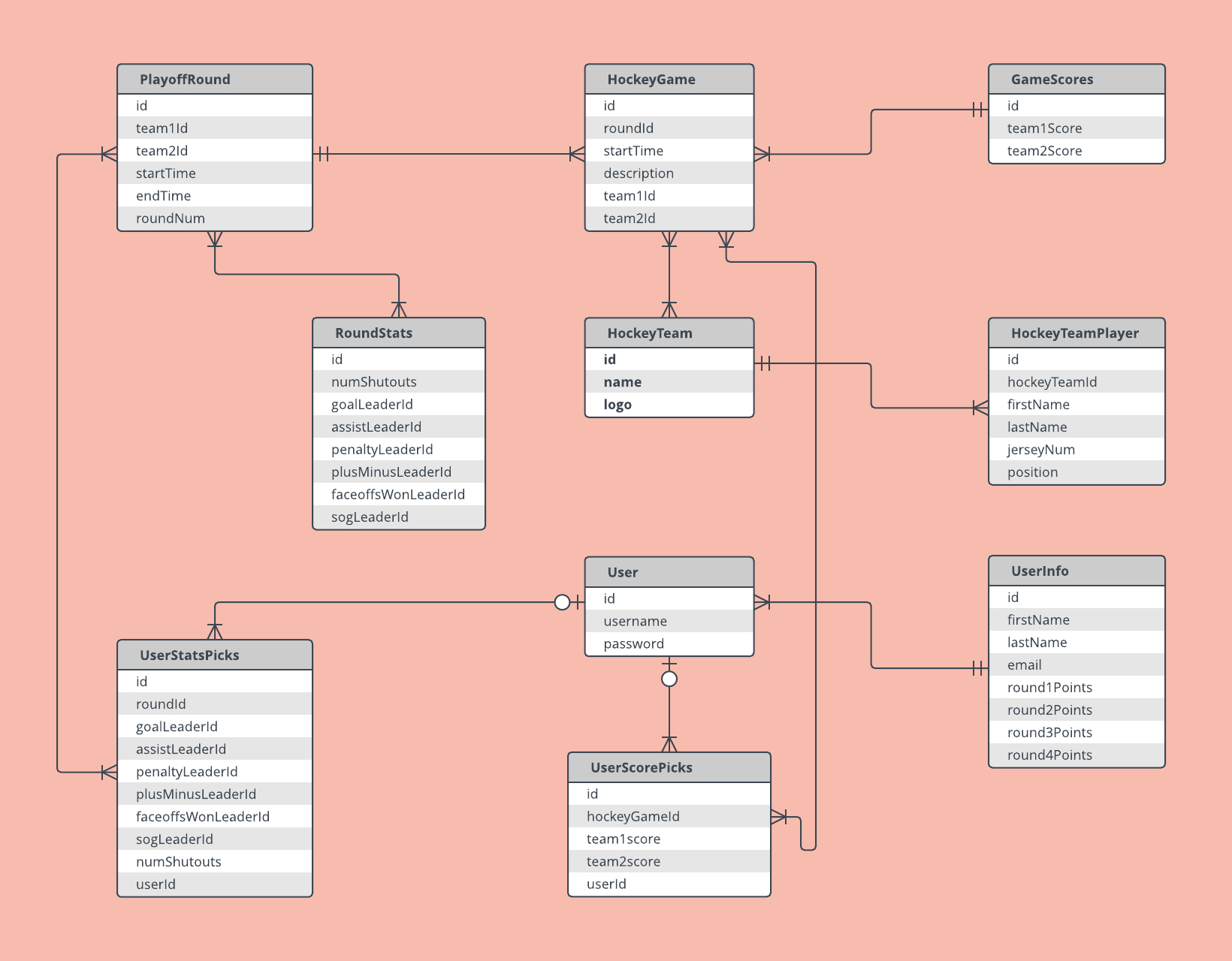 Er Diagram Examples And Templates | Lucidchart for Entity Relationship Diagram Examples Database Design