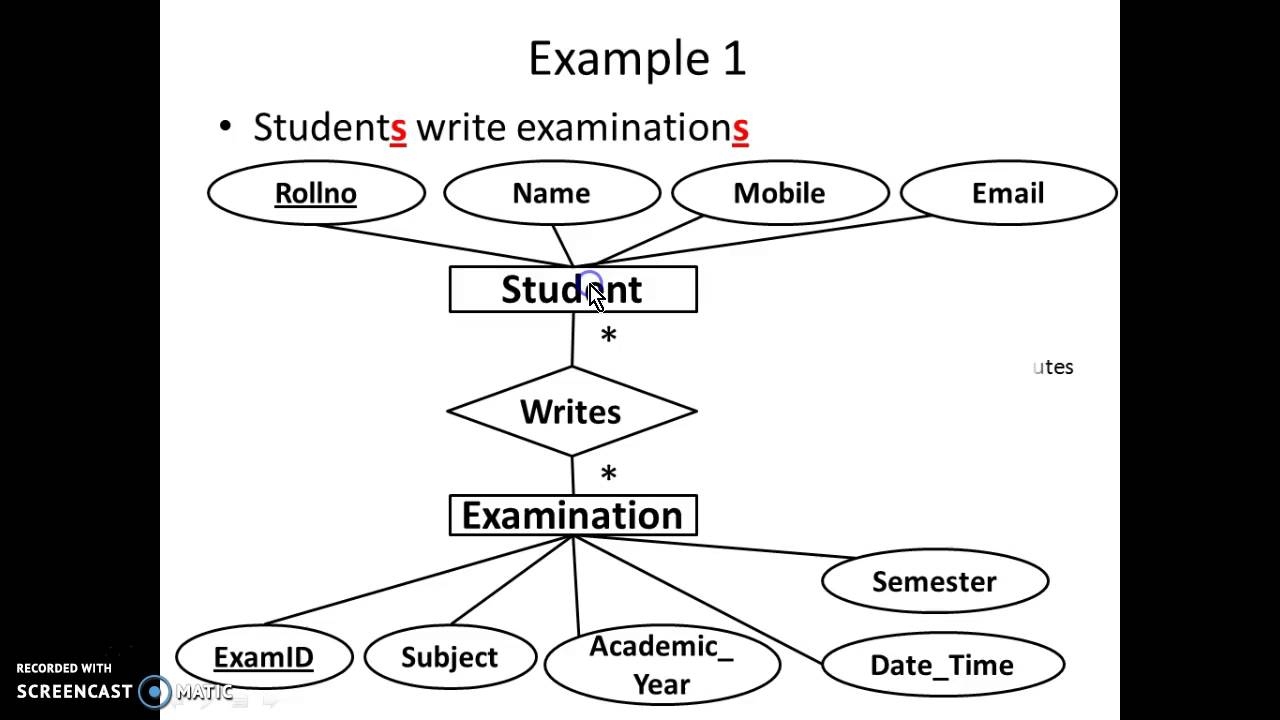 Er Diagram Sample Problem Statements Video 1 - Youtube for Er Diagram Examples In Dbms