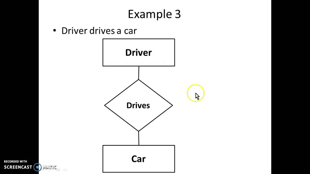 Er Diagram Simple Examples - Youtube regarding Er Diagram Examples Simple