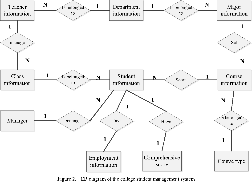 Er Diagram Student Information System - 10.kenmo-Lp.de • in Er Diagram Examples Of Student Information System