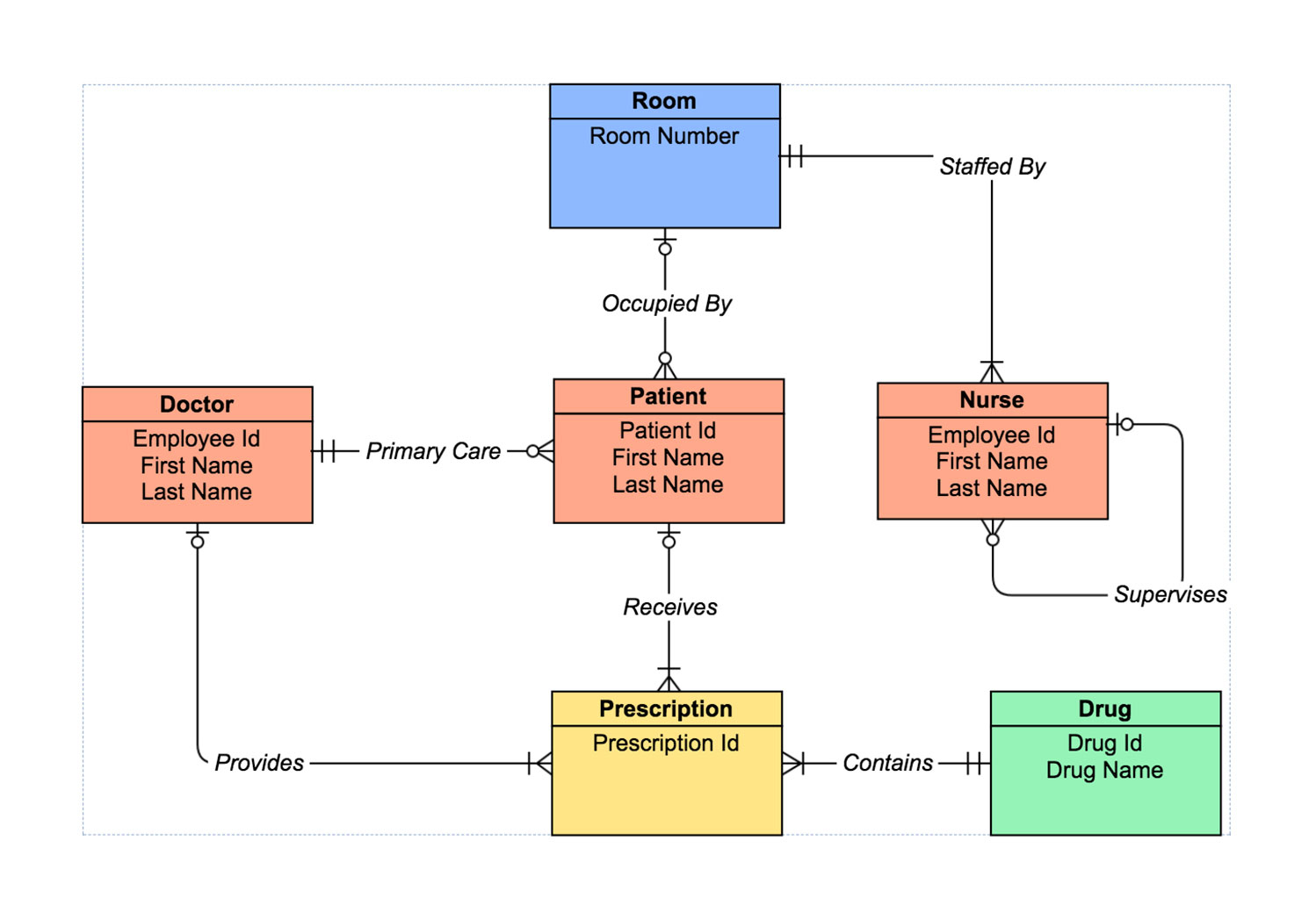 Er Diagram Tool | How To Make Er Diagrams Online | Gliffy in Er Diagram Best Examples