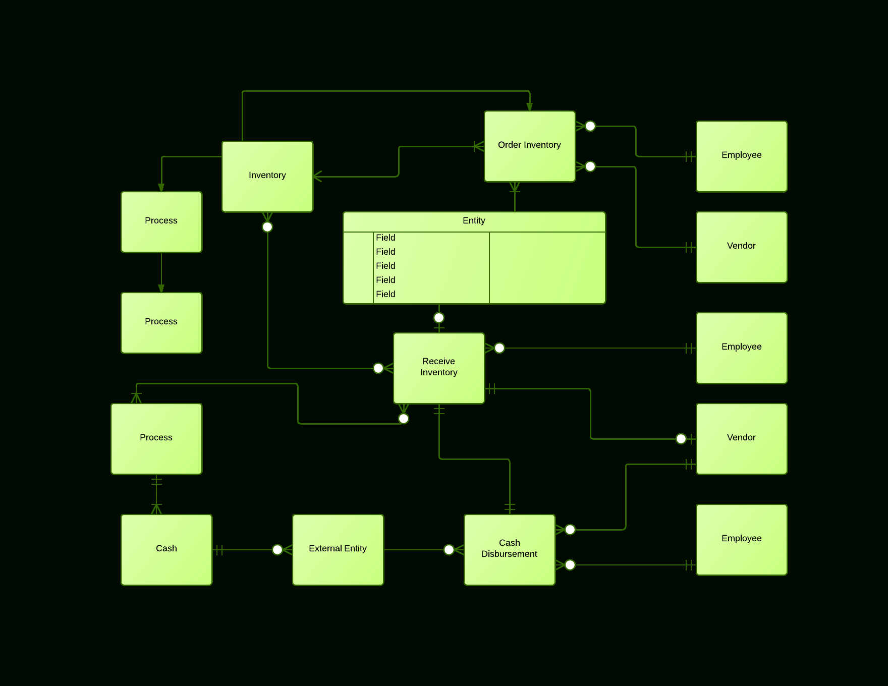 Er Diagram Tutorial Pdf - 20.9Batarms-Game.de • within Er Diagram Examples In Tamil