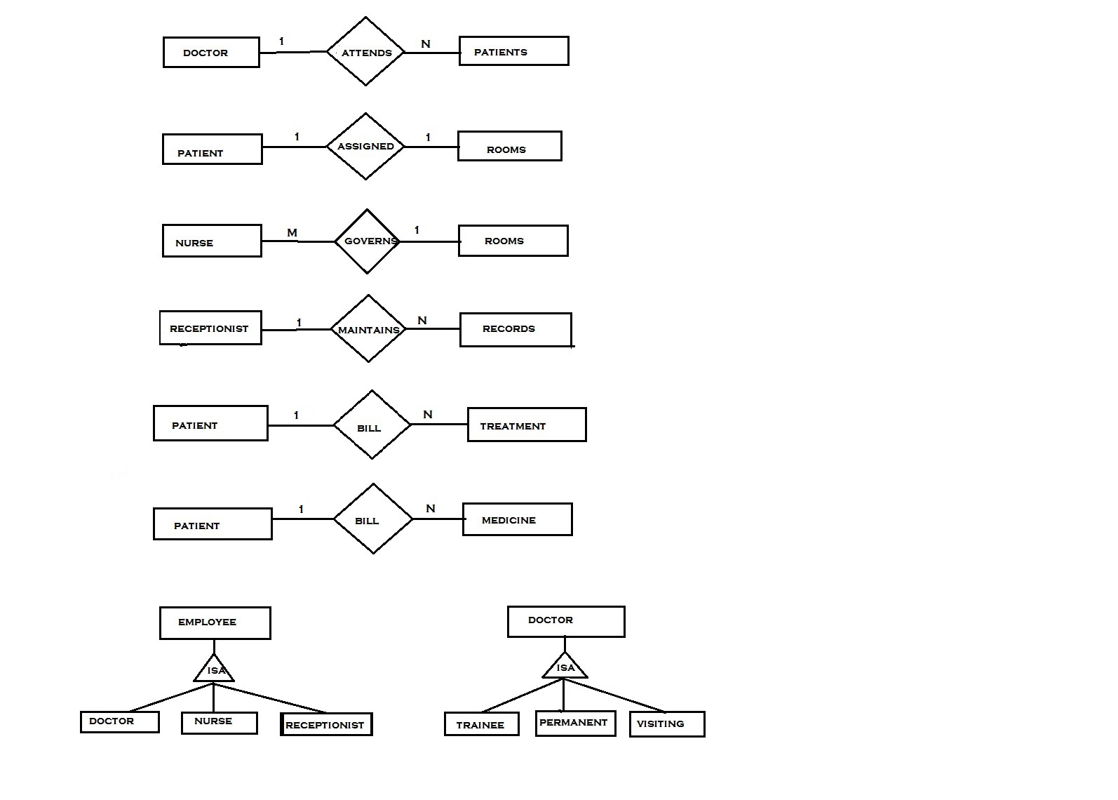 Er Diagram With Extended Feature, Roll No 33 | Lbs Kuttipedia with regard to Entity Relationship Diagram Cardinality Examples