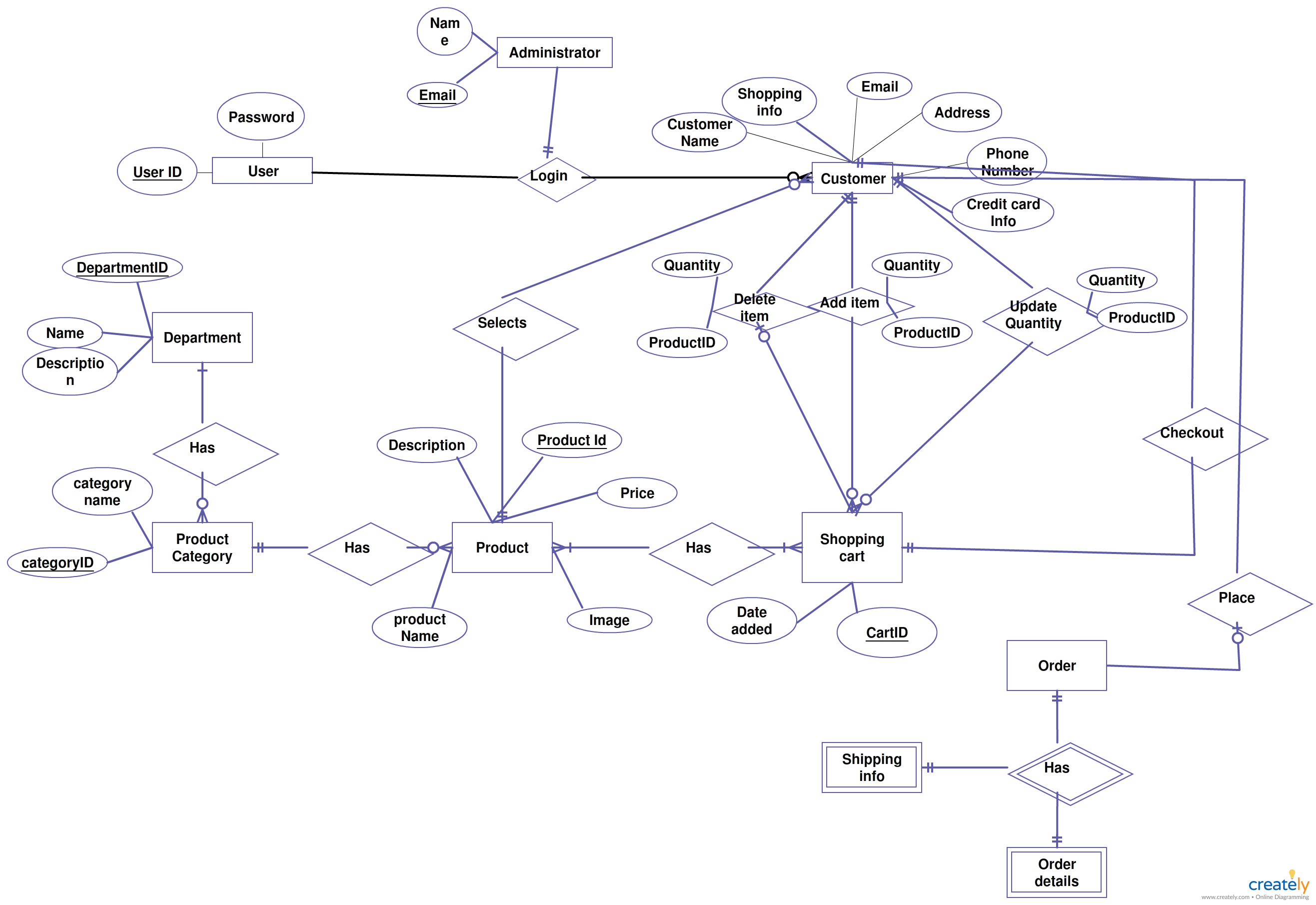Er Diagrams Help Us To Visualize How Data Is Connected In A General pertaining to Complex Er Diagram Examples