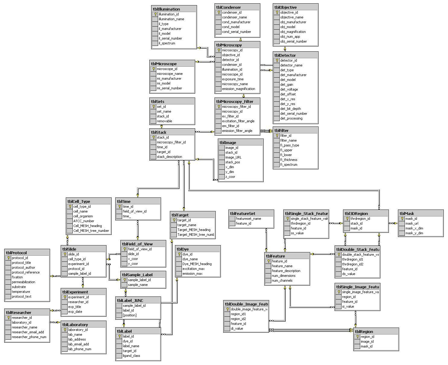 Er Diagrams In Dim - 4.10.artatec-Automobile.de • throughout Er Diagram Examples University