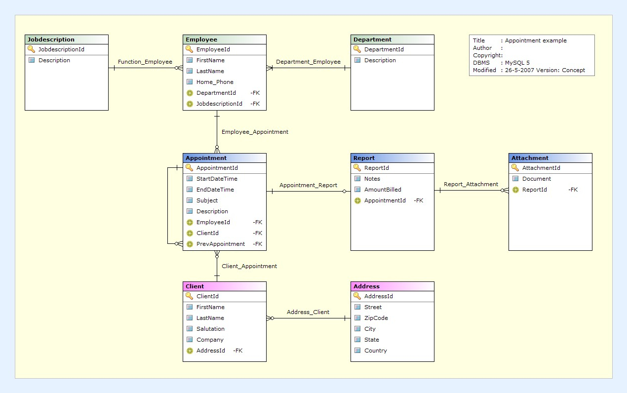 Erd Concepts 8 within Conceptual Er Diagram Examples