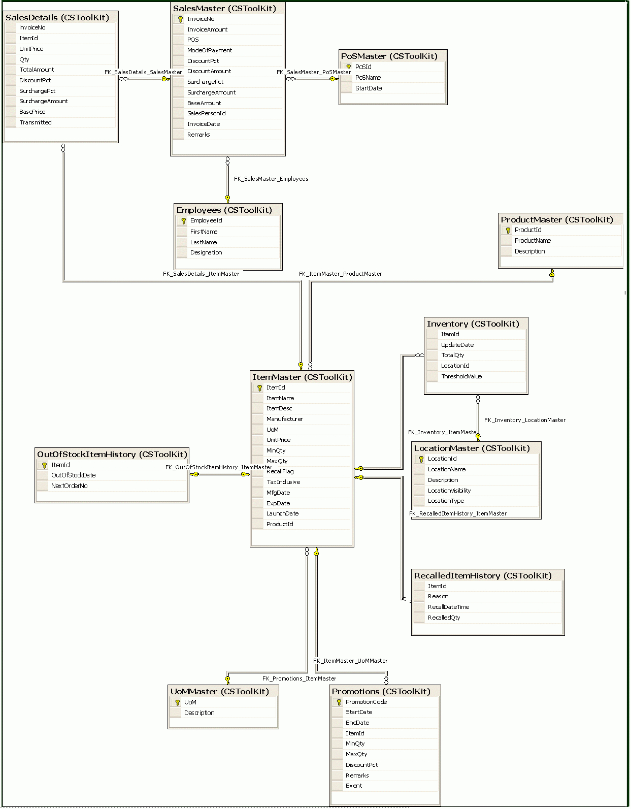 Example Er Diagram Of Inventory Management System Download regarding Er Diagram Examples For Employee Management System