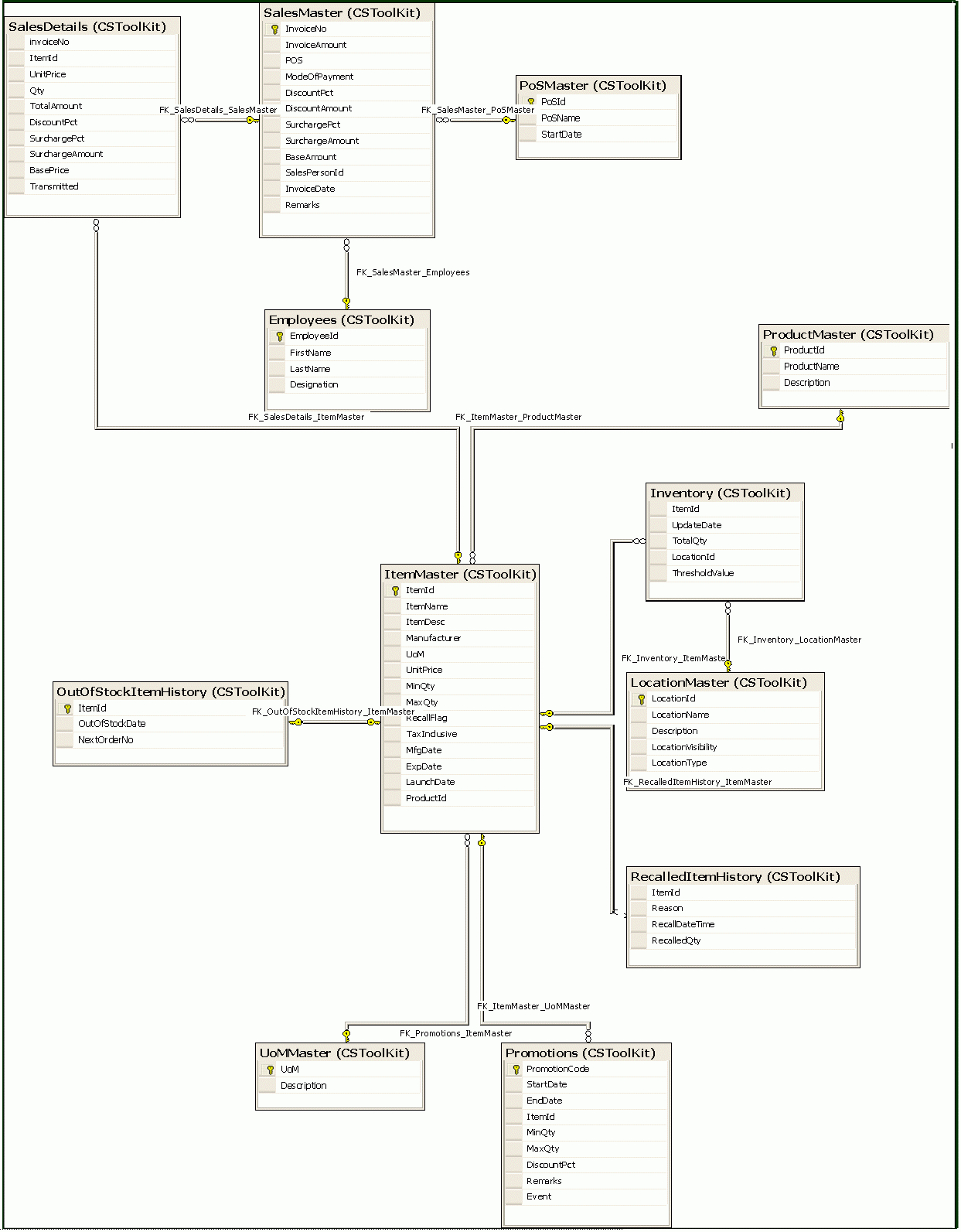 Example Er Diagram Of Inventory Management System Download with regard to Er Diagram Examples For Inventory Management System