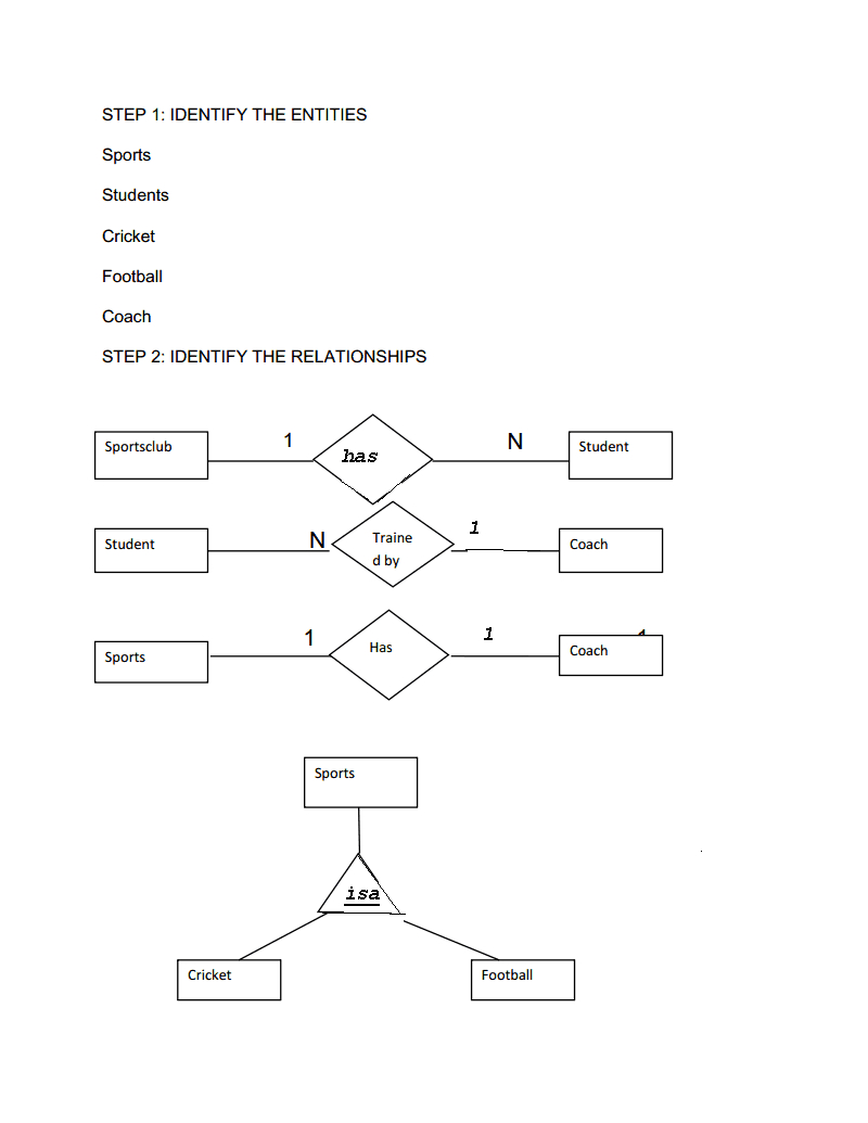 Extended Er Diagram - 11.8.kenmo-Lp.de • for Er Diagram Examples For Hospital Management System