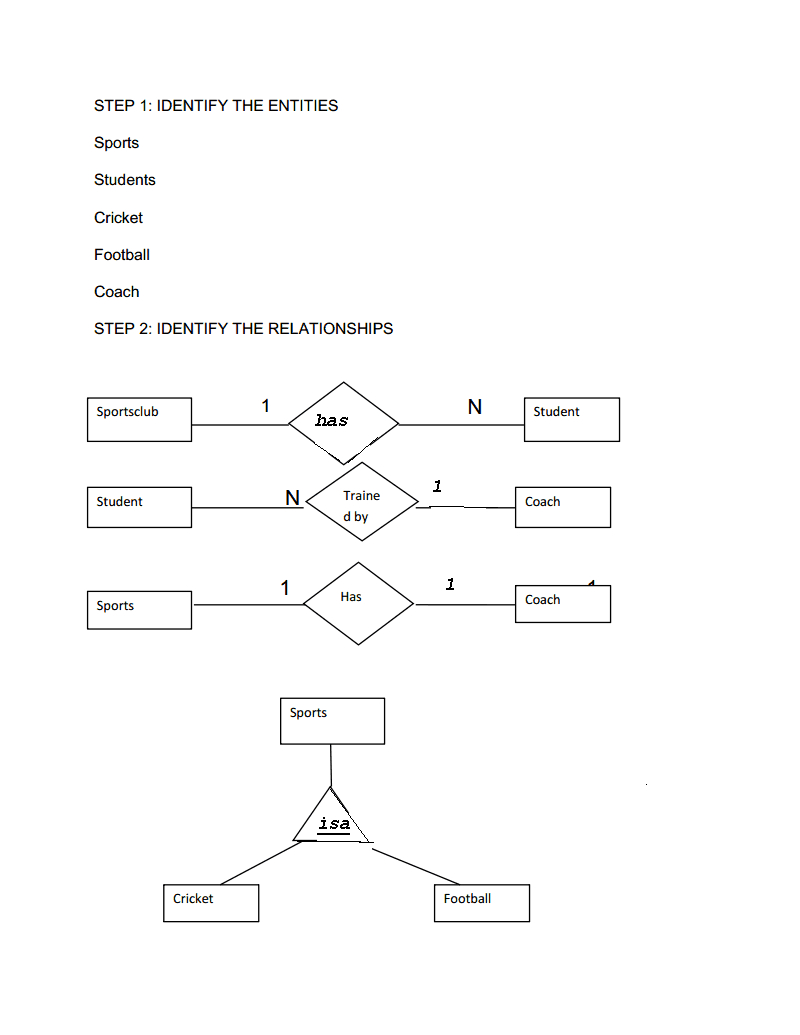 Extended Er Diagrams | Lbs Kuttipedia inside Er Diagram Examples Hospital Management