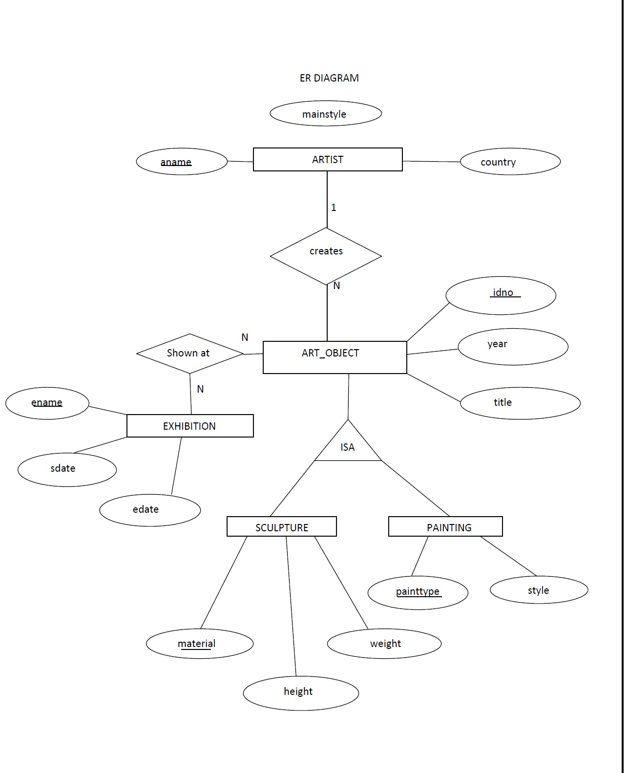 Extended Er Diagrams | Lbs Kuttipedia throughout Er Diagram Examples Car Insurance