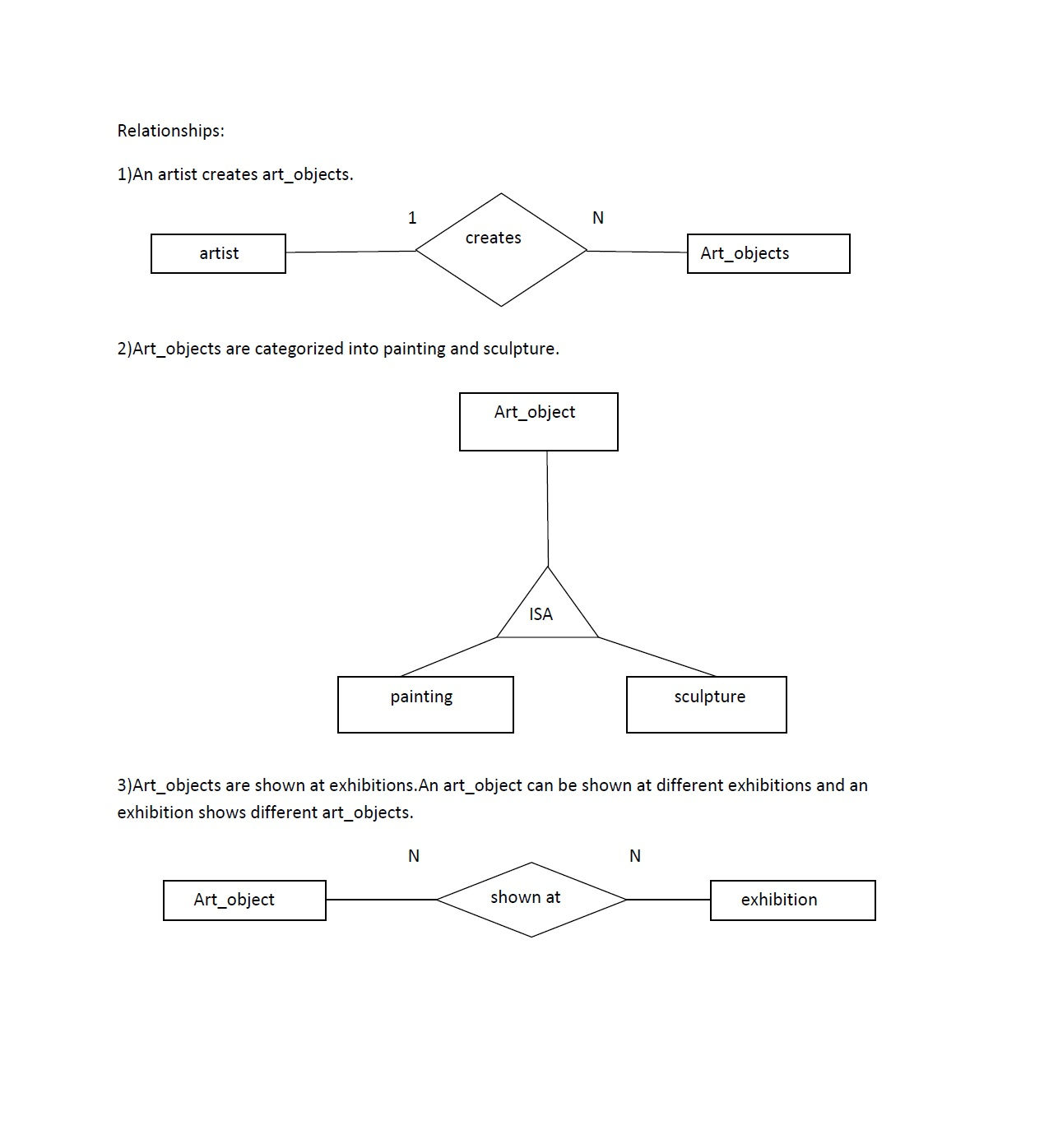 Extended Er Diagrams | Lbs Kuttipedia within Extended Er Diagram Examples