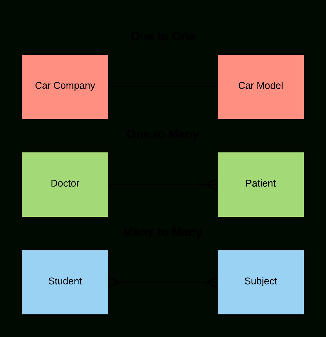 File:entity Relationship Diagram Examples - Wikimedia Commons throughout One To One Er Diagram Examples