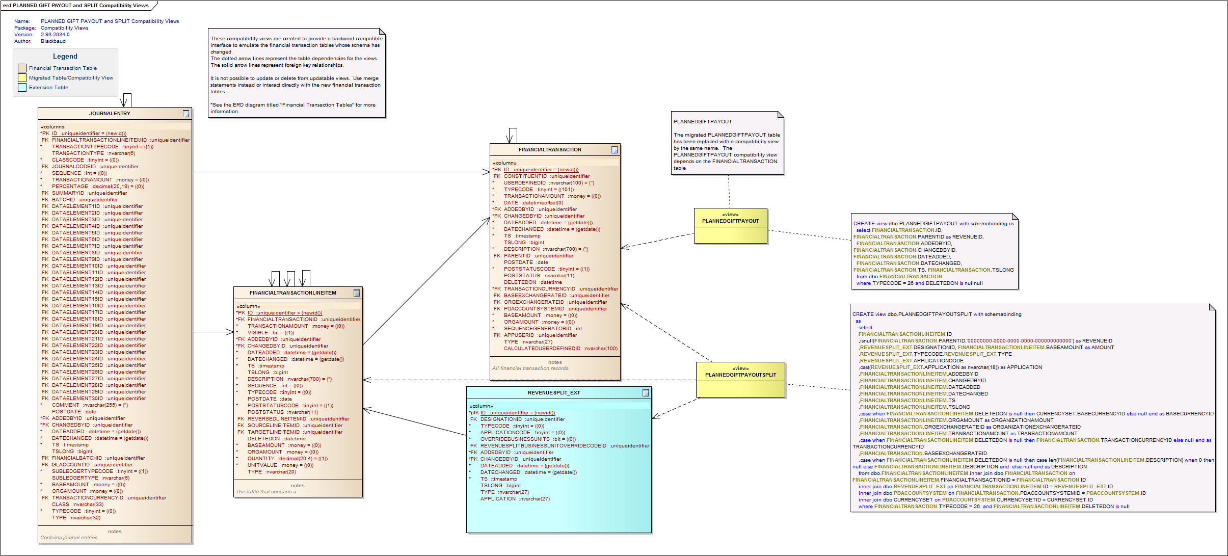 Financial Transaction Entity Relationship Diagrams - Blackbaud Crm for Banking Er Diagram Examples