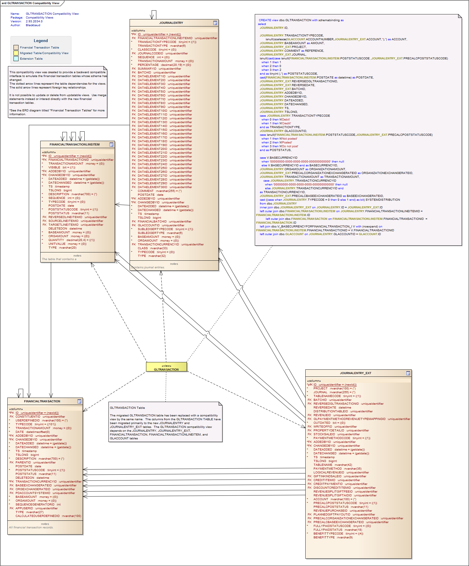 Financial Transaction Entity Relationship Diagrams - Blackbaud Crm with regard to Banking Er Diagram Examples