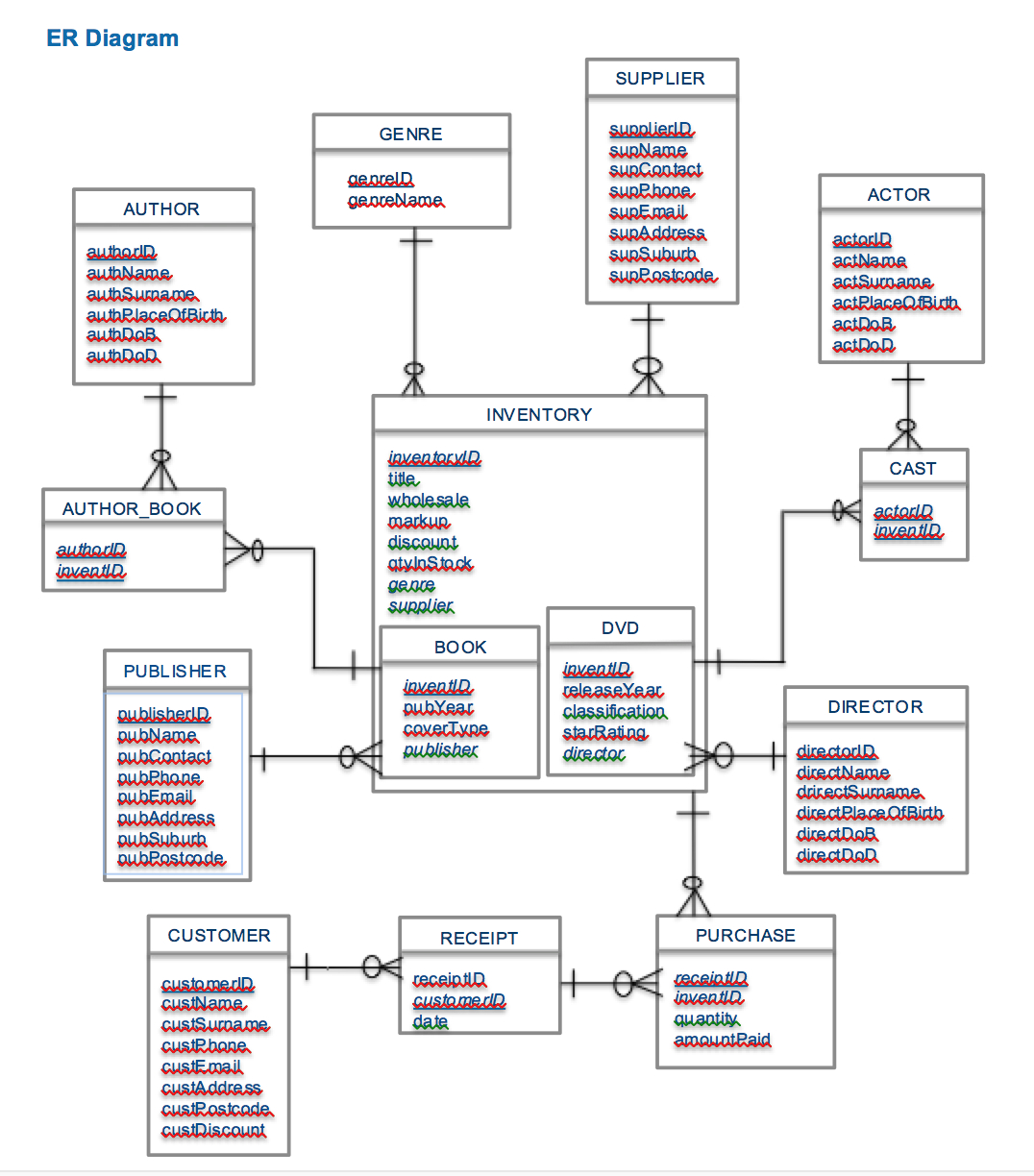 How Many Tables Will The Relational Schema Have For This Er Diagram pertaining to Er Diagram Examples List