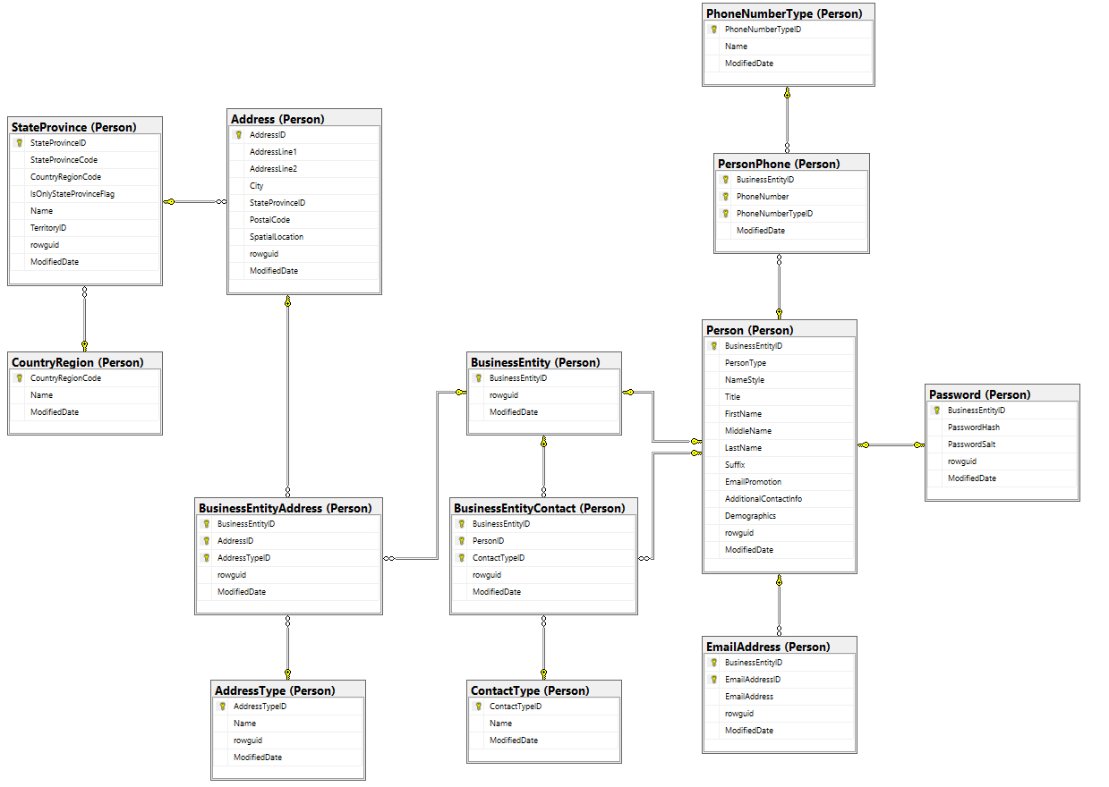 How To Create Er Diagram For Existing Database With Ssms - Ssms inside Er Diagram And Tables Examples