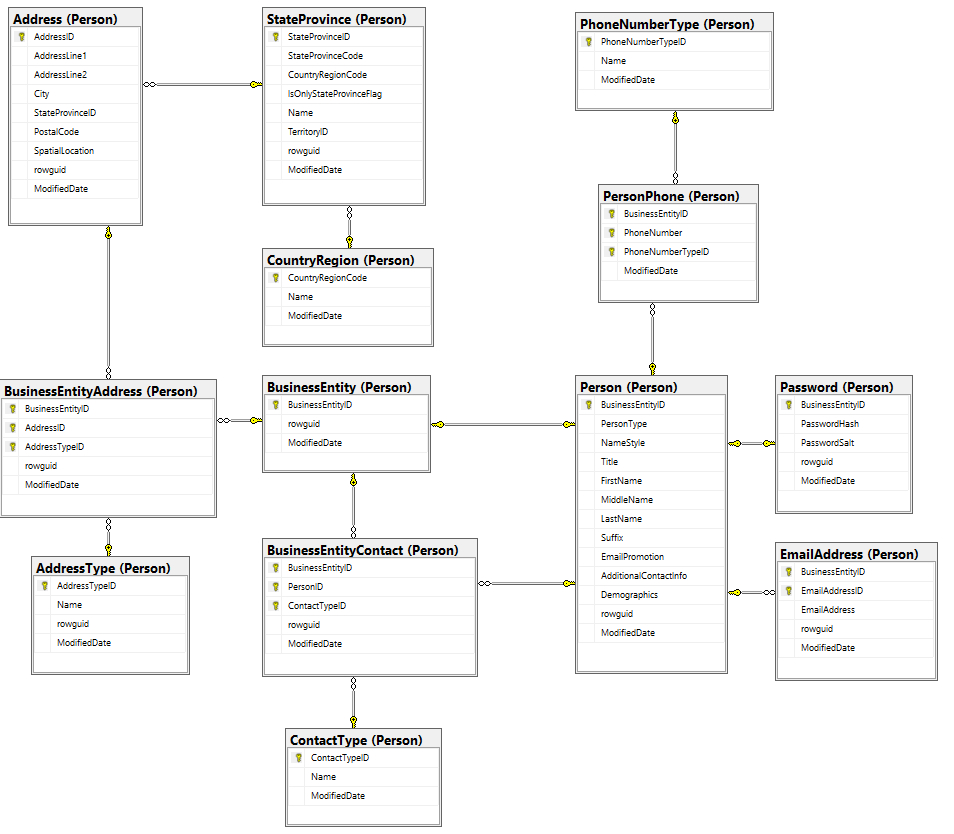 How To Create Er Diagram For Existing Database With Ssms - Ssms pertaining to Er Diagram Examples In Sql